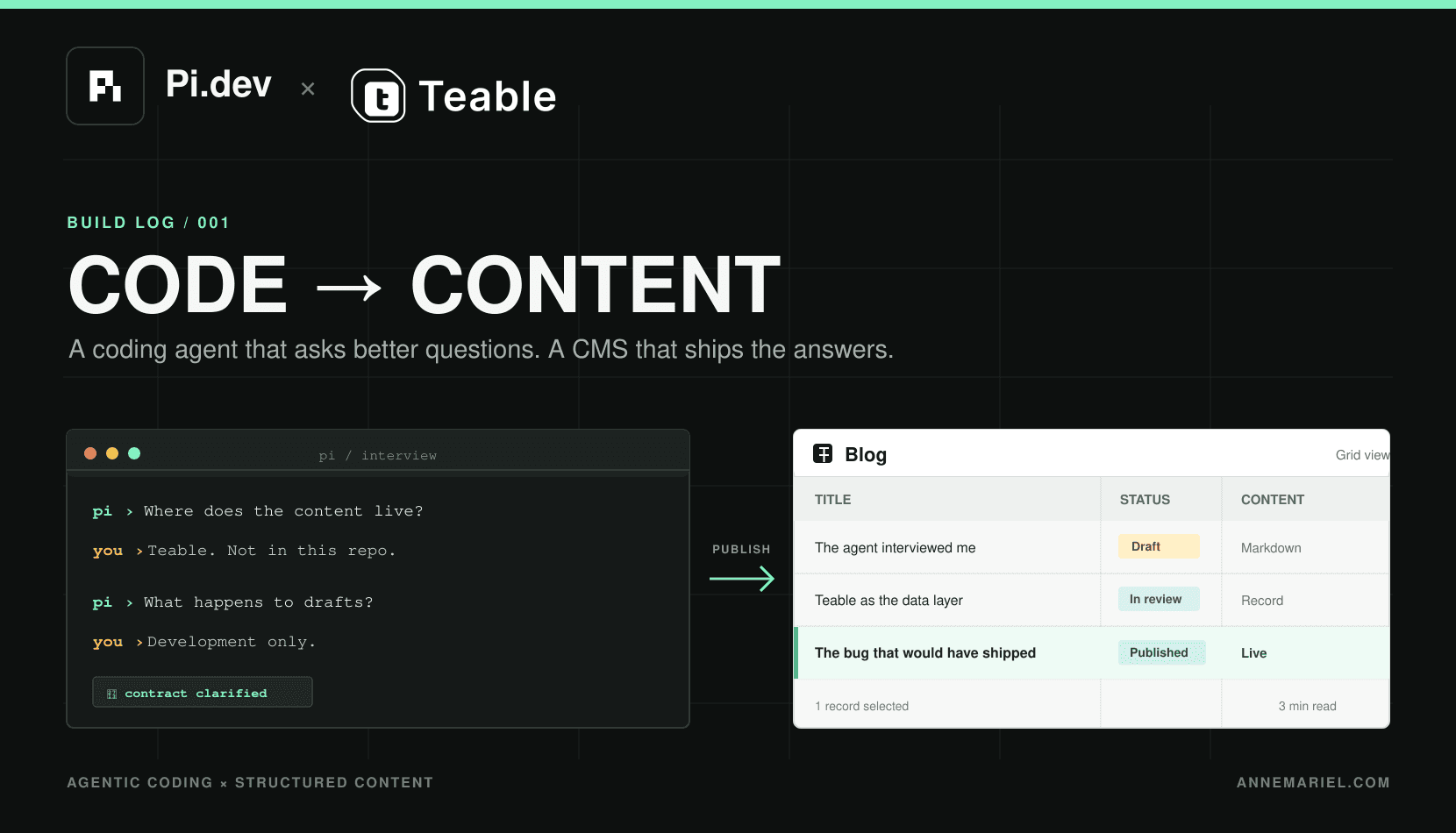 How I built this blog: a coding agent that argues back